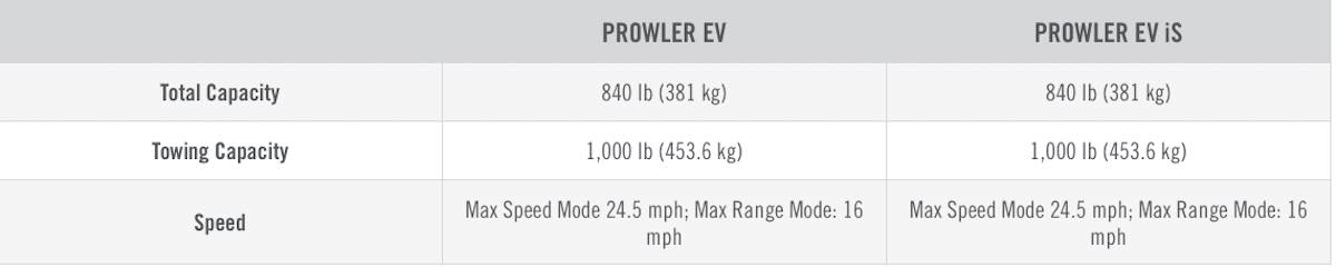 PROWLER EV-2